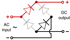 Diagram of bridge rectifier.
