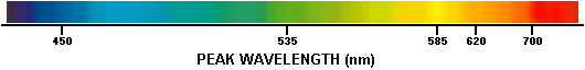 Radiation Spectrum