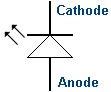 LED Symbol