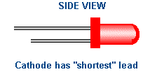 LED - Side View