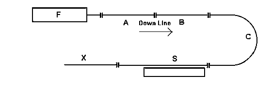 SuperBloc Control of the Down Line