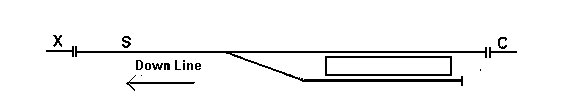 Shunting into a bay platform