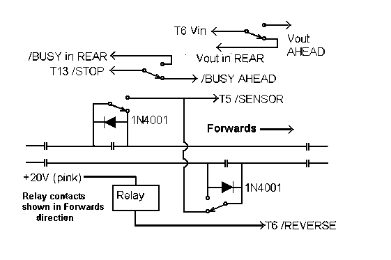 Connecting BC3 for single line working