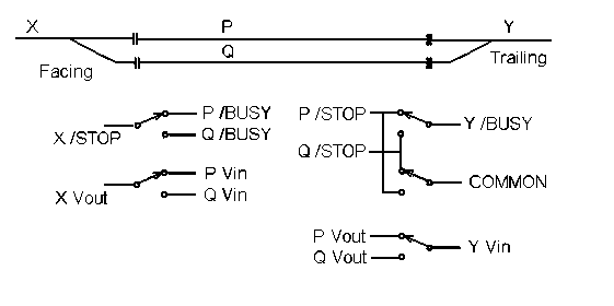 Block signalling communications at facing and trailing junctions